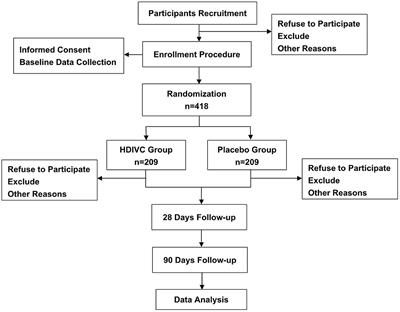 Effect of high-dose intravenous vitamin C therapy on the prognosis in patients with moderately severe and severe acute pancreatitis: protocol of a prospective, randomized, double-blinded, placebo-controlled study